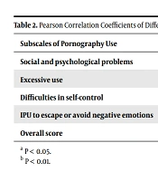 Int J High Risk Behav Addict